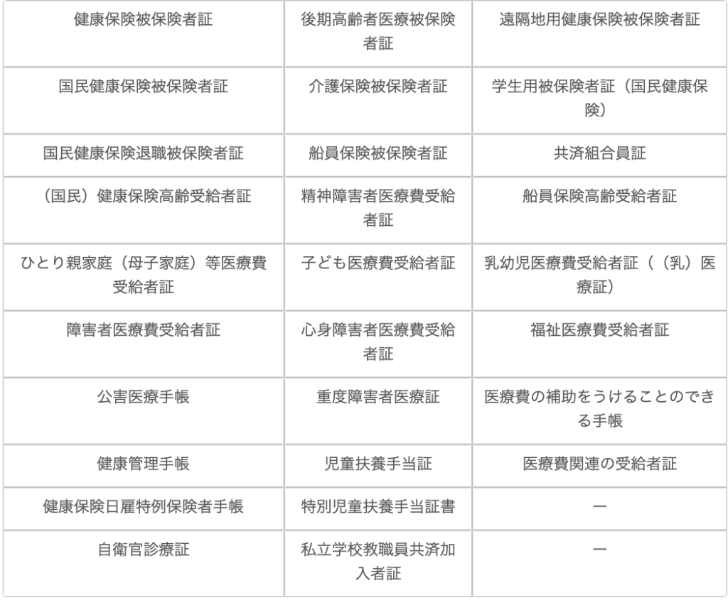 UQモバイル　本人確認書類　健康保険証